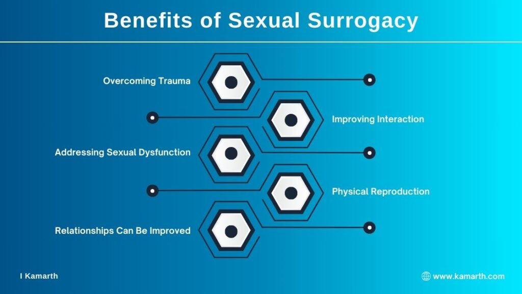 Benefits of Sexual Surrogacy (SPT) - Kamarth