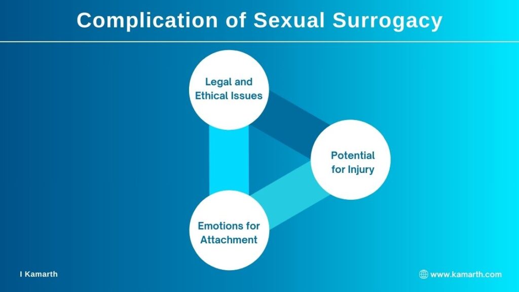 Complication of Sexual Surrogacy (SPT) - Kamarth