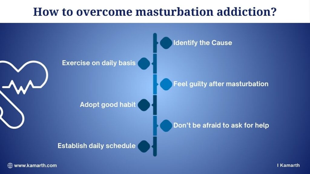 How to overcome Masturbation Addtiction - Kamarth