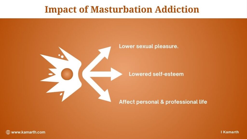 Impact of Masturbation Addtiction - Kamarth