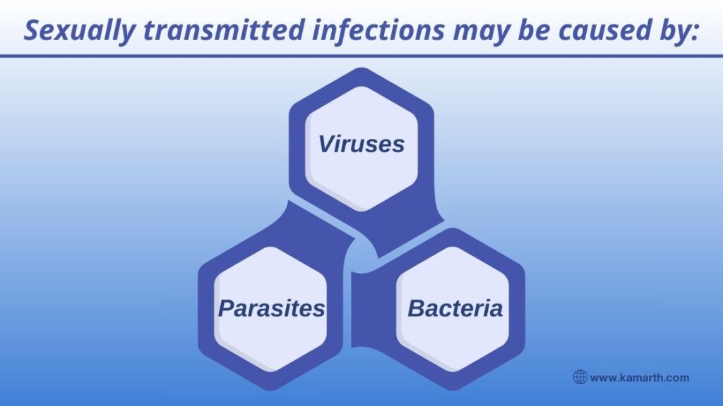 Kamarth Sexually Transmitted Infections STI Causes