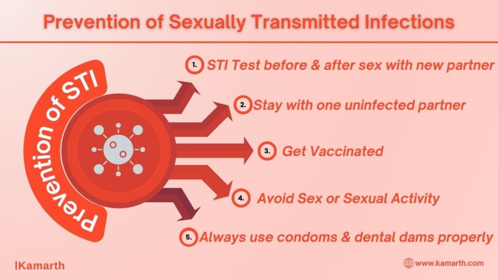 Sexually Transmitted Infections STI Prevention - Kamarth