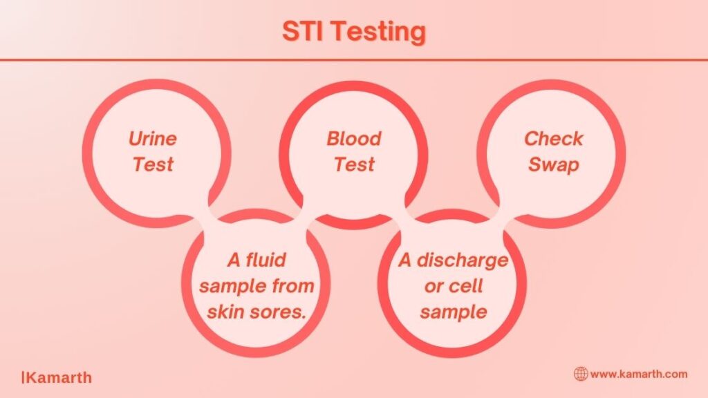 Sexually Transmitted Infections STI Tests - Kamarth