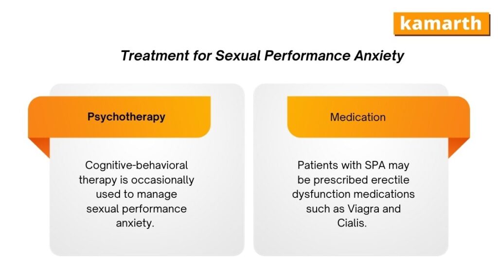 Treatment for Sexual Performance Anxiety