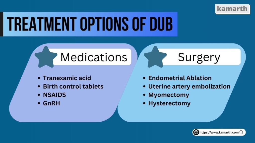 Dysfunctional Uterine Bleeding Treatment